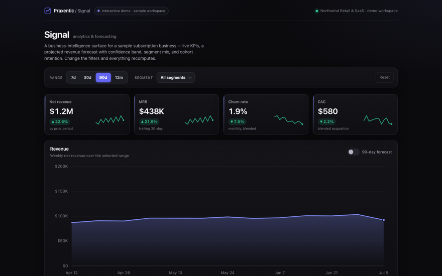 Screenshot of the Signal analytics and revenue-forecasting dashboard